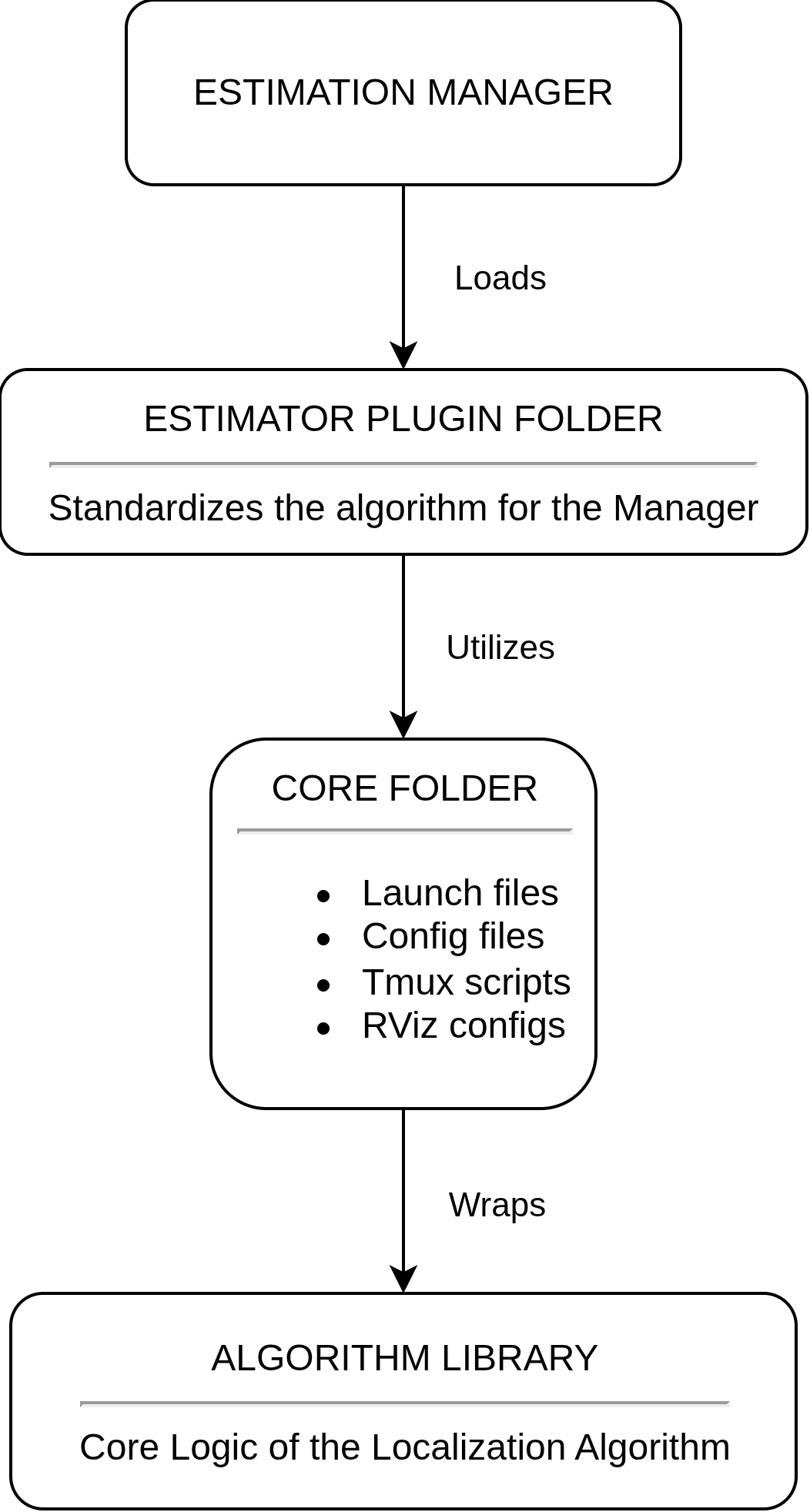 MRS Localization Layers