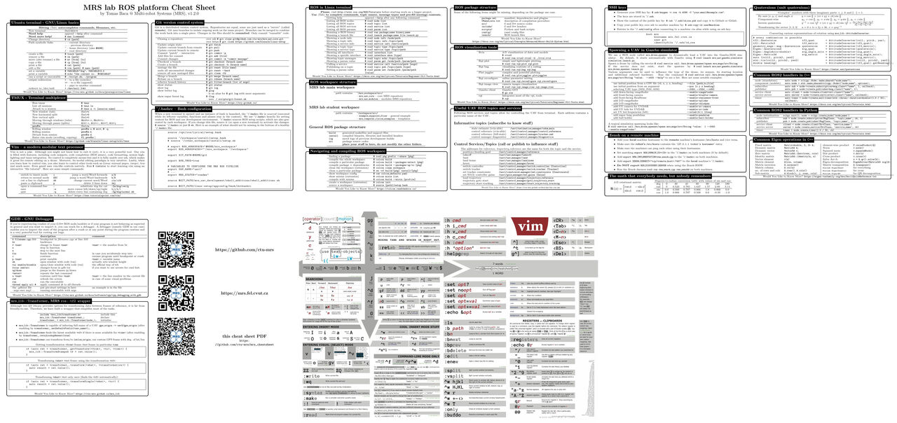 Cheatsheet PDF