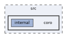 src/coro