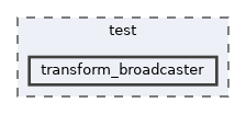 test/transform_broadcaster