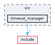 src/timeout_manager