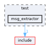 test/msg_extractor