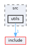 src/utils