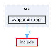 src/dynparam_mgr