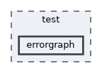test/errorgraph