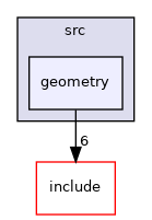 src/geometry