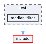 test/median_filter