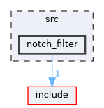 src/notch_filter