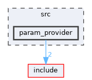 src/param_provider