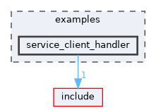 examples/service_client_handler