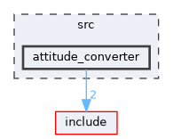 src/attitude_converter