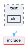 test/ukf