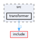 src/transformer