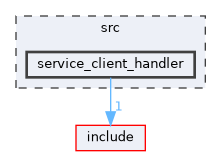 src/service_client_handler