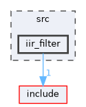 src/iir_filter