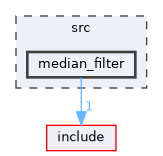src/median_filter