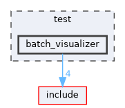 test/batch_visualizer