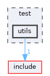 test/utils