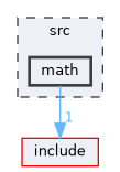 src/math
