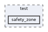 test/safety_zone