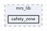 include/mrs_lib/safety_zone
