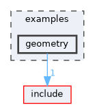 examples/geometry