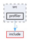 src/profiler