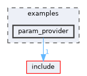 examples/param_provider