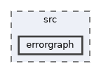 src/errorgraph