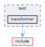 test/transformer