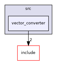 src/vector_converter