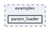 examples/param_loader