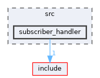 src/subscriber_handler