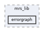 include/mrs_lib/errorgraph
