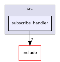 src/subscribe_handler