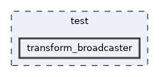 /home/runner/work/mrs_lib/mrs_lib/test/transform_broadcaster