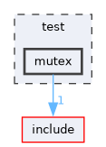 /home/runner/work/mrs_lib/mrs_lib/test/mutex