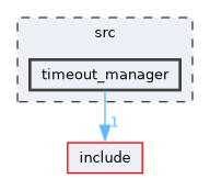/home/runner/work/mrs_lib/mrs_lib/src/timeout_manager
