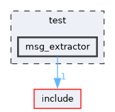 /home/runner/work/mrs_lib/mrs_lib/test/msg_extractor