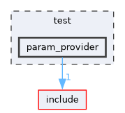 /home/runner/work/mrs_lib/mrs_lib/test/param_provider
