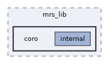 /home/runner/work/mrs_lib/mrs_lib/include/mrs_lib/coro