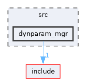 /home/runner/work/mrs_lib/mrs_lib/src/dynparam_mgr