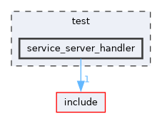 /home/runner/work/mrs_lib/mrs_lib/test/service_server_handler