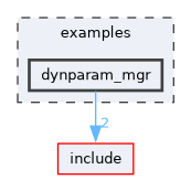 /home/runner/work/mrs_lib/mrs_lib/examples/dynparam_mgr