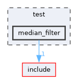 /home/runner/work/mrs_lib/mrs_lib/test/median_filter