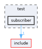 /home/runner/work/mrs_lib/mrs_lib/test/subscriber