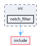 /home/runner/work/mrs_lib/mrs_lib/src/notch_filter