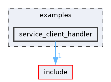 /home/runner/work/mrs_lib/mrs_lib/examples/service_client_handler