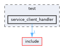 /home/runner/work/mrs_lib/mrs_lib/test/service_client_handler
