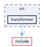 /home/runner/work/mrs_lib/mrs_lib/src/transformer